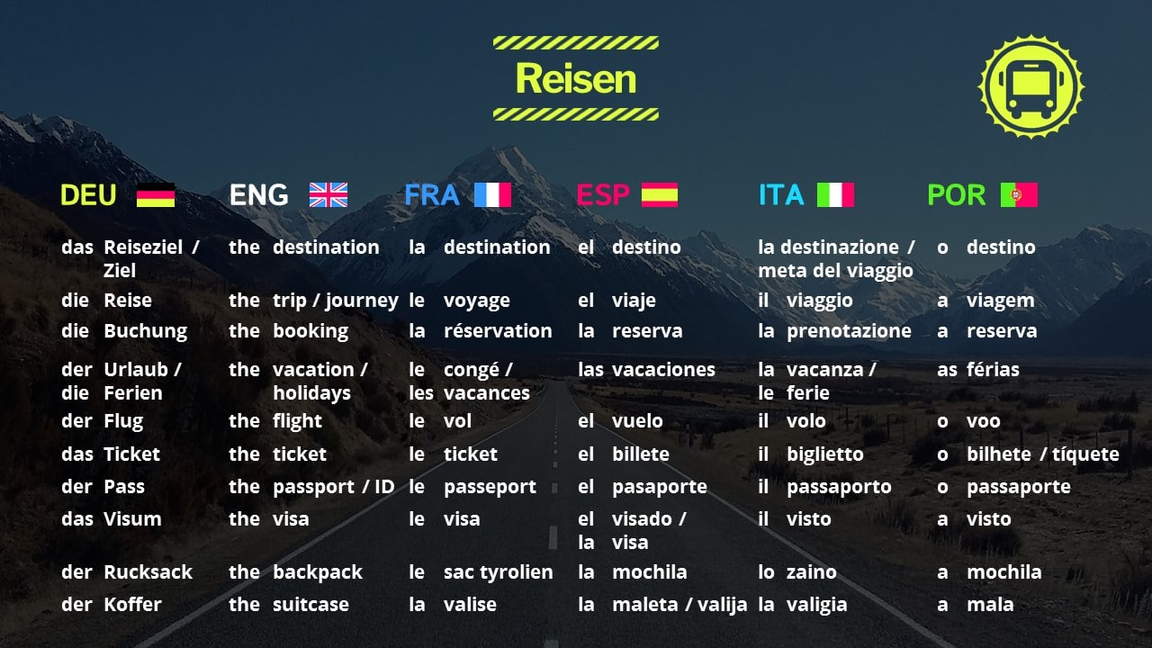 Wörterliste in Kategorie Reisen Reisevokabular