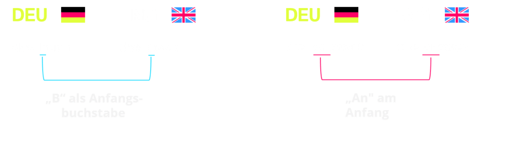 Deutsch Englisch